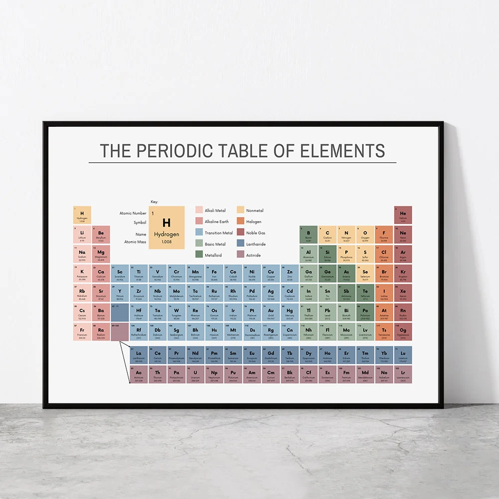 Office Furniture Home - Tabla periódica de los elementos, gráfico